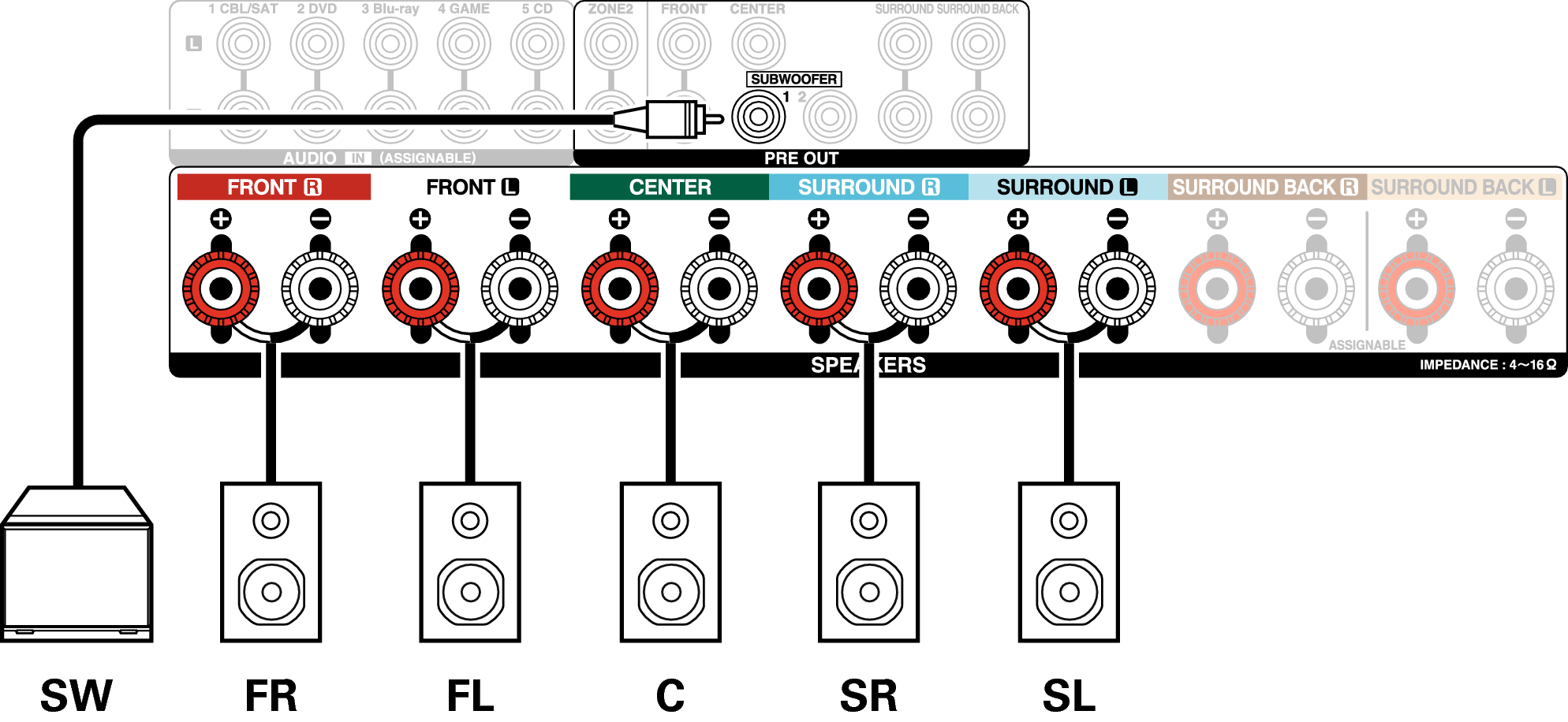 Conne SP 5.1 X3300E2